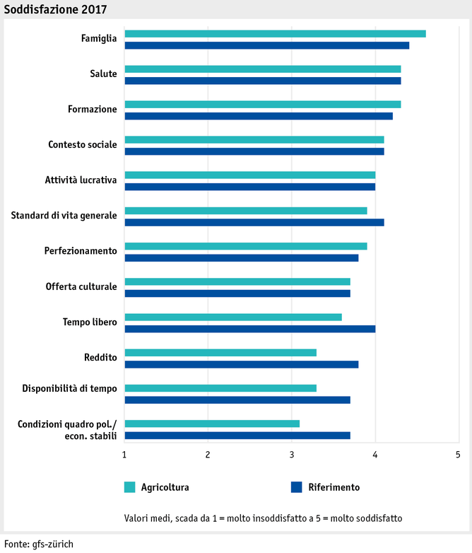 Zoom: ab17_datentabelle_grafik_mensch_bauernfamilie_lebensqual_zufriedenheit_i.png