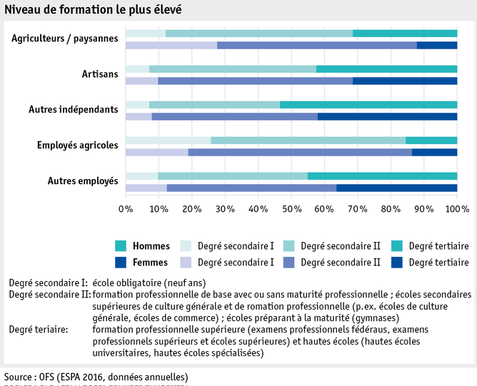 Zoom: ab17_datentabelle_grafik_mensch_bauernfamilie_sake_ausbildung_f.png