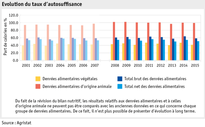 Zoom: ab17_datentabelle_grafik_markt_marktentwicklungen_selbstversorgungsgrad_f.png