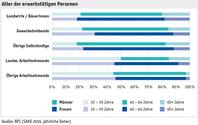 Zoom: ab17_datentabelle_grafik_mensch_bauernfamilie_sake_alter_d.png