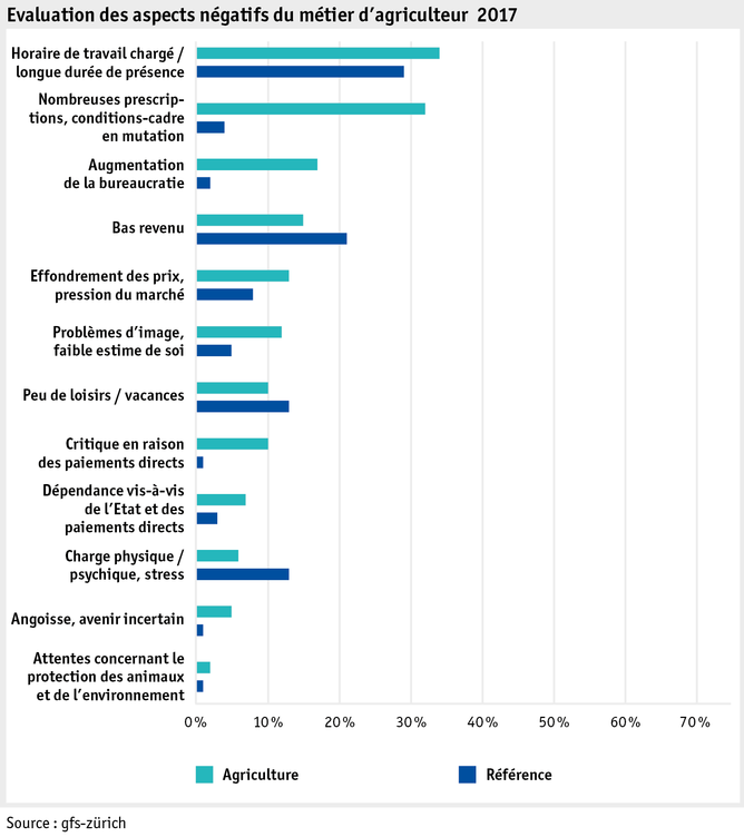 Zoom: ab17_datentabelle_grafik_mensch_bauernfamilie_lebensqual_negativ_f.png