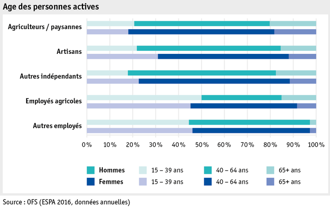 Zoom: ab17_datentabelle_grafik_mensch_bauernfamilie_sake_alter_f.png