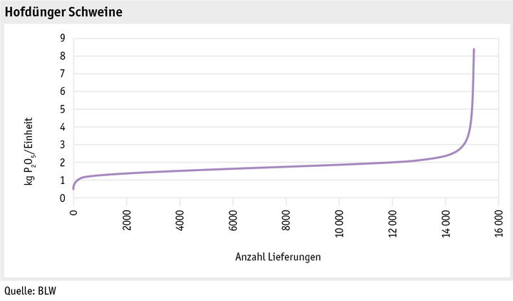 Zoom: ab17_hofduenger_schweine_naehrstoffgehalte_d.png