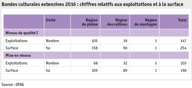 Zoom: ab17_politik_direktzahlungen_grafik_biodiversitaet_ackerschonstreifen_f.png