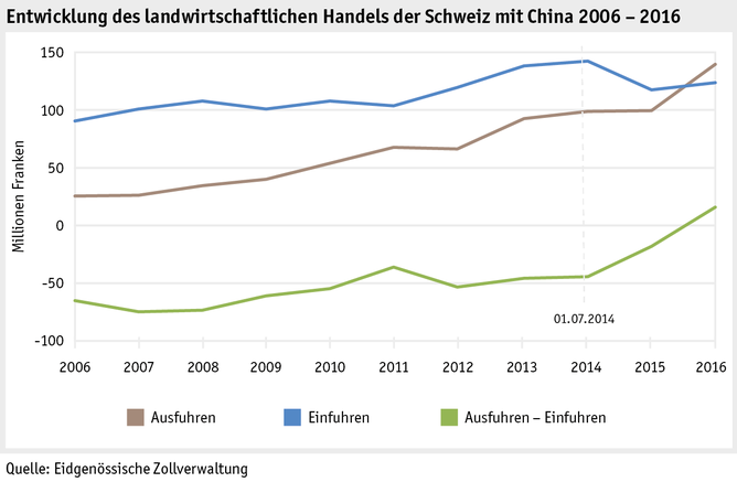 Zoom: ab17_datentabelle_grafik_international_statistik_aussenhandel_china_d.png