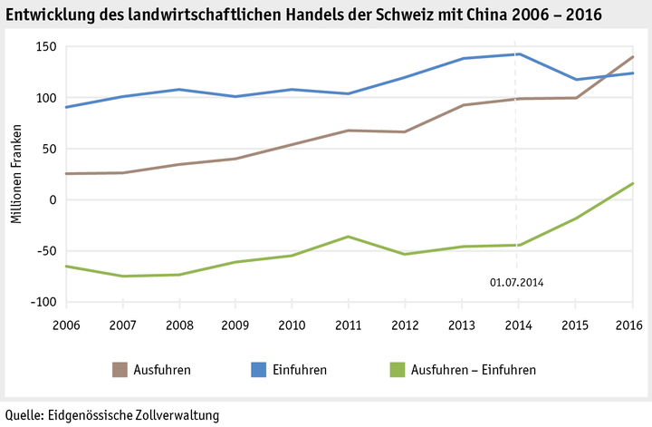 Zoom: ab17_datentabelle_grafik_international_statistik_aussenhandel_china_d.png