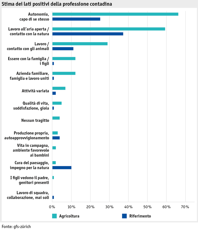 Zoom: ab17_datentabelle_grafik_mensch_bauernfamilie_lebensqual_positiv_i.png