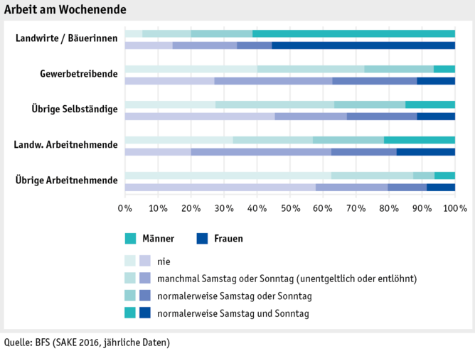 Zoom: ab17_datentabelle_grafik_mensch_bauernfamilie_sake_wochenende_d.png