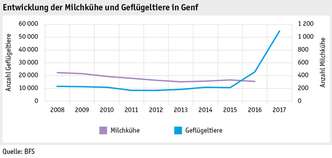 Zoom: ab17_datentabelle_grafik_politik_strukturverbesserungen_gefluegelstaelle_d.png