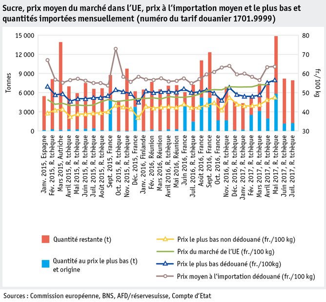 Zoom: ab17_maerkte_pflanzli_produkte_pflanzenbau_abbildungen_grafik_zucker_f.png