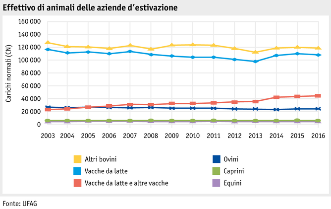 Zoom: ab17_betrieb_strukturen_grafik_tierbestand_i.png