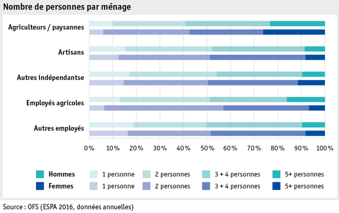 Zoom: ab17_datentabelle_grafik_mensch_bauernfamilie_sake_haushaltsgroesse_f.png