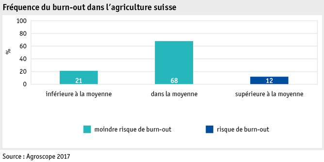 Zoom: ab17_datentabelle_grafik_mensch_bauernfamilie_burnout_f.png