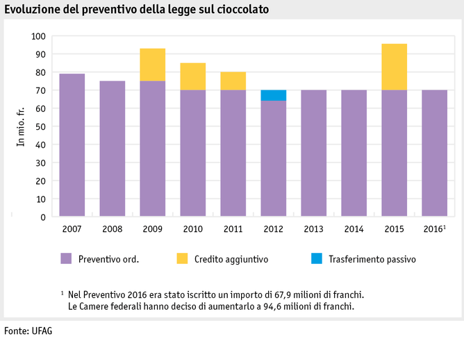 Zoom: ab17_datentabelle_grafik_politik_prod_schoggigesetz_i.png