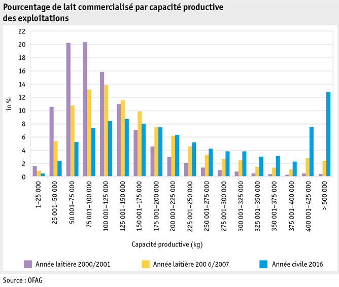 Zoom: ab17_datentabelle_grafik_politik_prod_tierproduktion_anteil_milch_gesamteinl_f.png