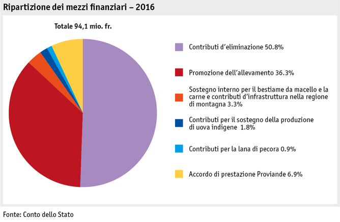 Zoom: ab17_datentabelle_grafik_politik_prod_viehwirtschaft_mittelverteilung_i.png