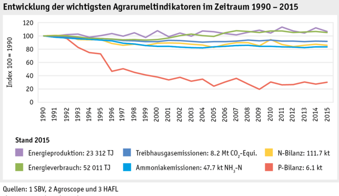 Zoom: ab17_datentabelle_umwelt_agrarumweltindikatoren_entwicklung_aui_d.png