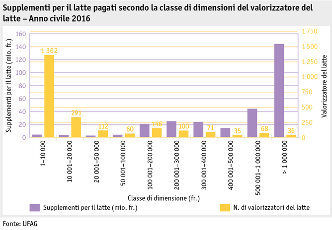 Zoom: ab17_datentabelle_grafik_politik_prod_milchwirtschaft_milchzulagen_i.png