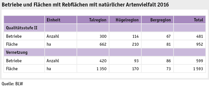 Zoom: ab17_politik_direktzahlungen_grafik_biodiversitaet_rebflaechen_artenvielfalt_d.png