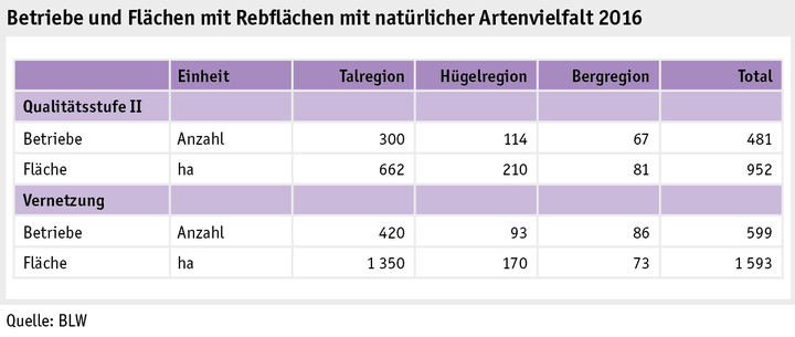 Zoom: ab17_politik_direktzahlungen_grafik_biodiversitaet_rebflaechen_artenvielfalt_d.png