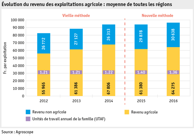 Zoom: ab17_betrieb_wirt_situation_grafik_einkommen_einzelbetriebe_f.png