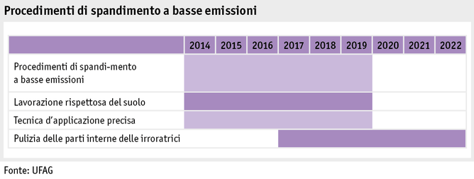 Zoom: ab17_politik_direktzahlungen_grafik_laufzeit_ressourceneffizienzmassn_i.png