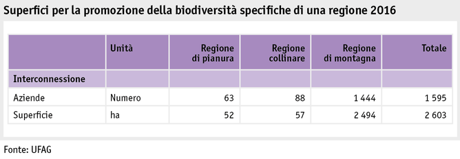 Zoom: ab17_politik_direktzahlungen_grafik_biodiversitaet_biodiversitaetsfoerderflaeche_i.png