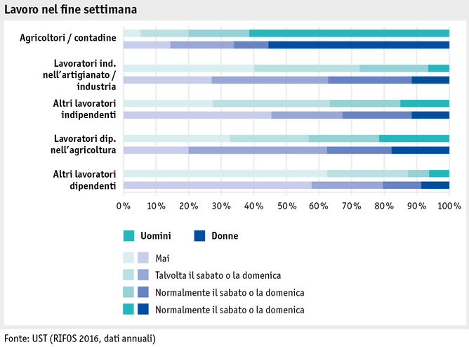 Zoom: ab17_datentabelle_grafik_mensch_bauernfamilie_sake_wochenende_i.png