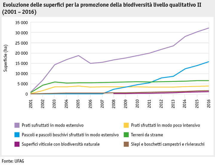 Zoom: ab17_datentabelle_grafik_politik_direktzahlungen_biodiversitaet_entwicklung_bff_q2_2001_2016_i.png