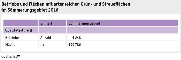 Zoom: ab17_politik_direktzahlungen_grafik_biodiversitaet_streuflaechen_soemmerungsgebiet_d.png