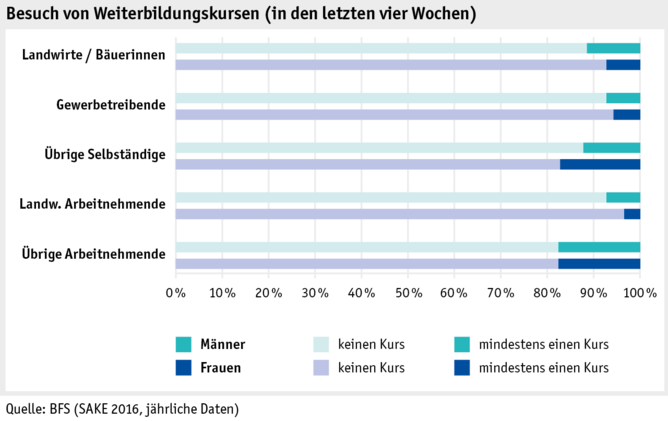 Zoom: ab17_datentabelle_grafik_mensch_bauernfamilie_sake_weiterbildung_d.png